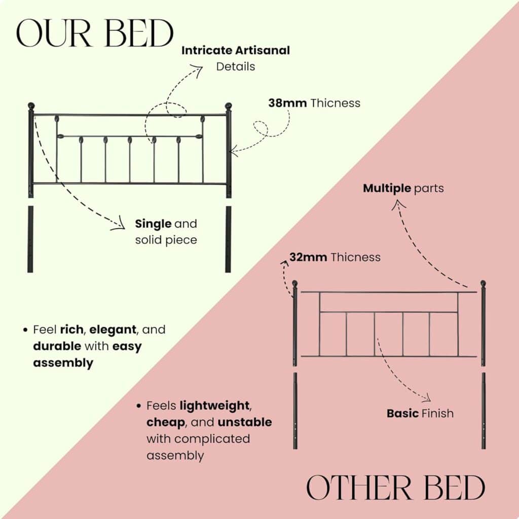 Golden Gate Beds - Victorian Queen Size Black Iron Bed Frame with Headboard  Footboard, 1000 lbs Capacity, Heavy Duty Metal Platform, No Box Spring Needed - Metal Queen Bed Frame with Headboard