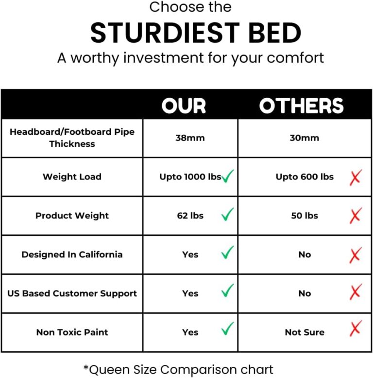 Golden Gate Beds Vintage Full Size Bronze Iron Bed Frame Review