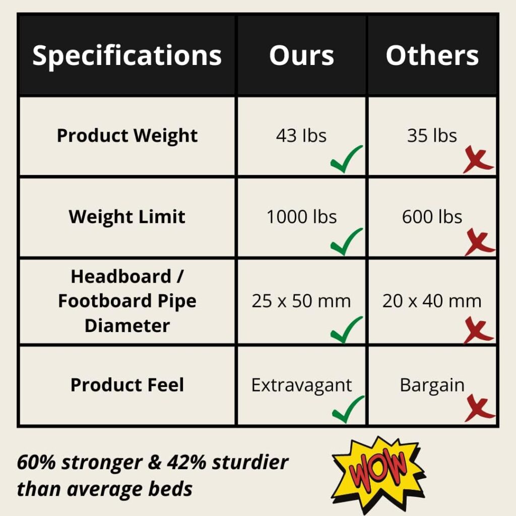 Golden Gate Beds Washington Twin Size Black Iron Bed Frame with Headboard Footboard Wrought Iron Heavy Duty Metal Platform Foundation Farmhouse Victorian Style 600 lbs Capacity CastleBeds